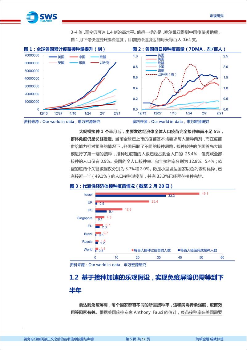 《大流行与海外复苏结构专题之一：疫苗进展分化加剧，如何影响全球复苏结构？-20210222-申万宏源-17页》 - 第5页预览图