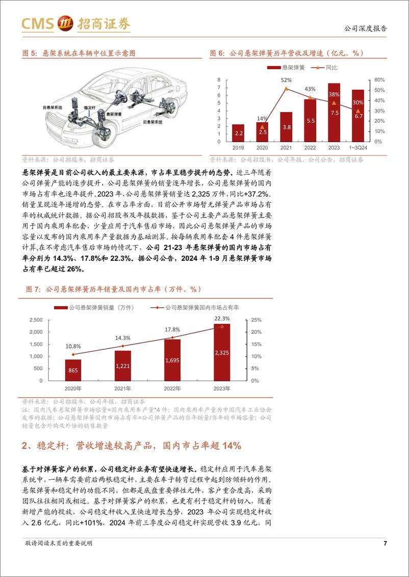 《华纬科技(001380)深耕悬架系统领域，产能扩张助力未来发展-241216-招商证券-17页》 - 第7页预览图