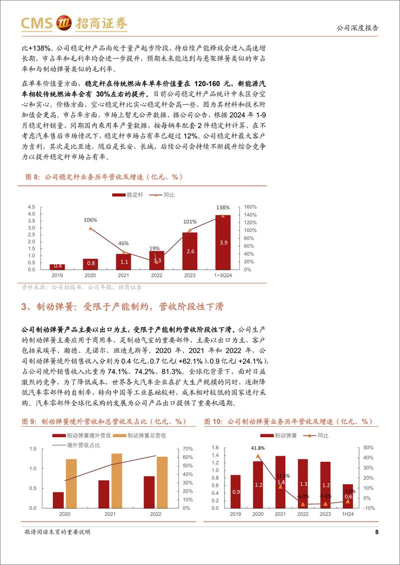 《华纬科技(001380)深耕悬架系统领域，产能扩张助力未来发展-241216-招商证券-17页》 - 第8页预览图