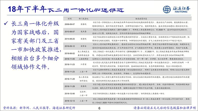 《长三角一体化系列（4）：箭在弦上-20190307-海通证券-27页》 - 第7页预览图