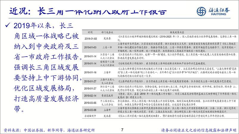 《长三角一体化系列（4）：箭在弦上-20190307-海通证券-27页》 - 第8页预览图