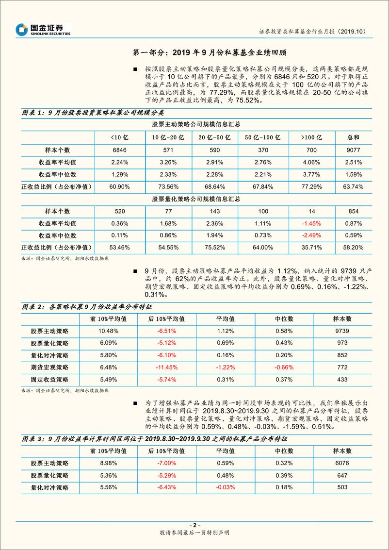 《证券投资类私募基金行业月报：市场震荡分化，CTA策略表现不佳-20191024-国金证券-12页》 - 第3页预览图