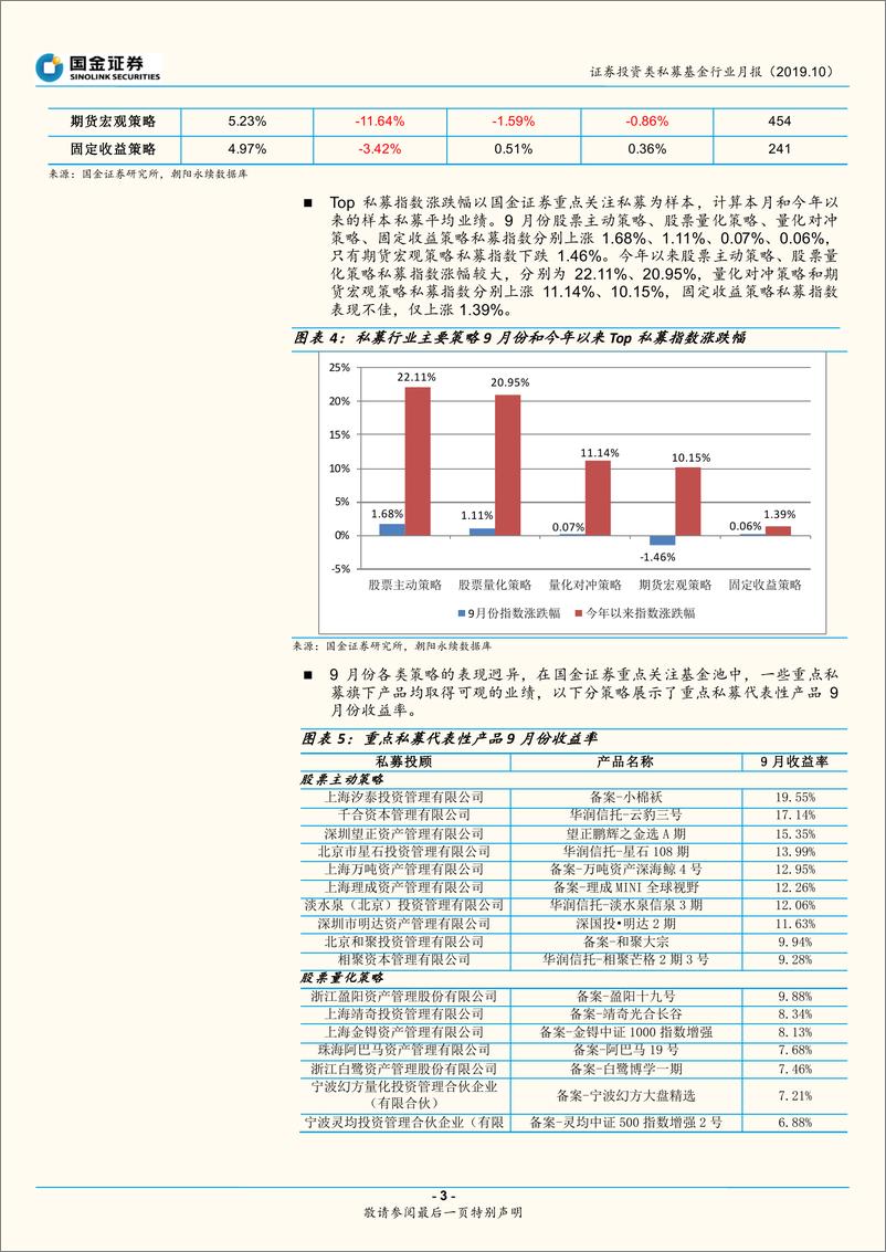 《证券投资类私募基金行业月报：市场震荡分化，CTA策略表现不佳-20191024-国金证券-12页》 - 第4页预览图