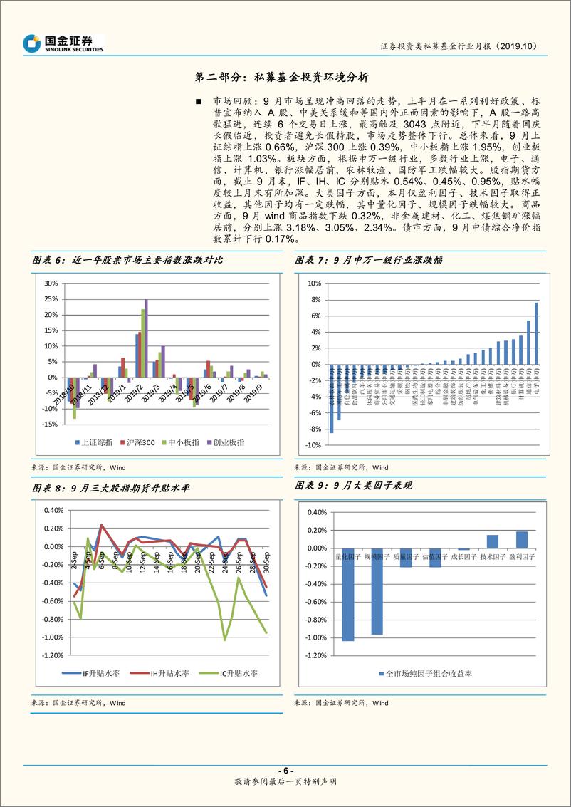 《证券投资类私募基金行业月报：市场震荡分化，CTA策略表现不佳-20191024-国金证券-12页》 - 第7页预览图