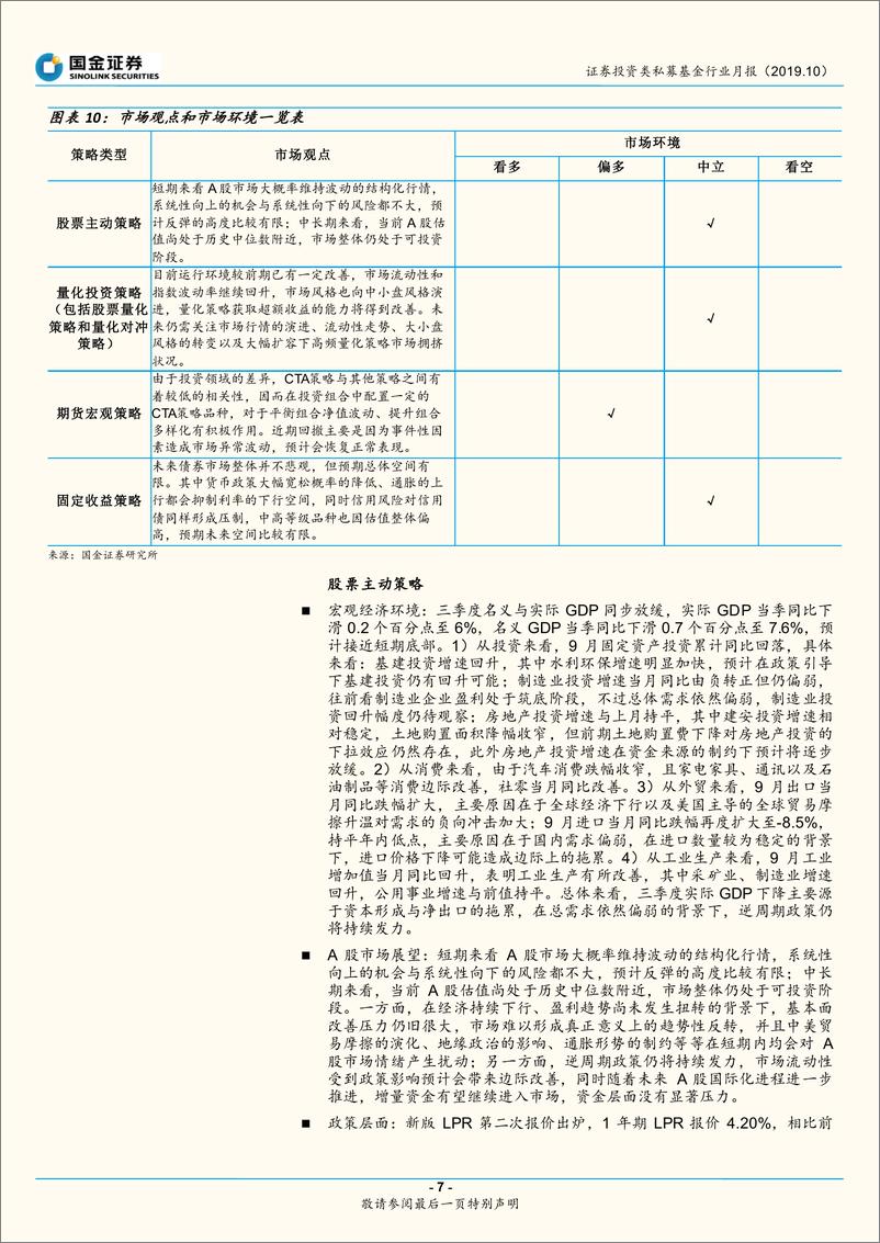 《证券投资类私募基金行业月报：市场震荡分化，CTA策略表现不佳-20191024-国金证券-12页》 - 第8页预览图