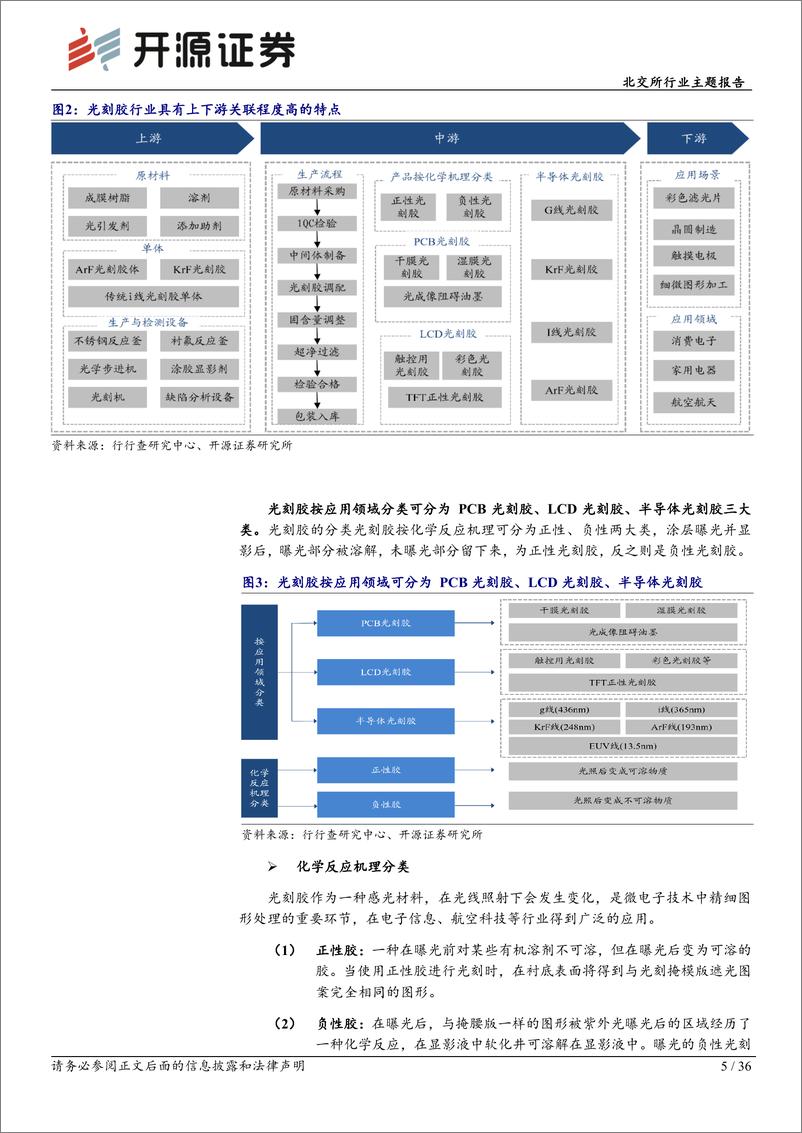 《北交所行业主题报告：光刻胶%2b原材料壁垒突破，“专精特新”企业助力国产替代加速-240829-开源证券-36页》 - 第5页预览图