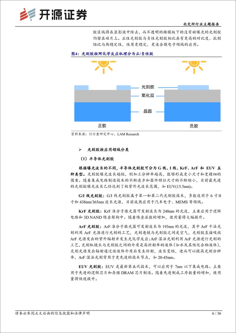 《北交所行业主题报告：光刻胶%2b原材料壁垒突破，“专精特新”企业助力国产替代加速-240829-开源证券-36页》 - 第6页预览图