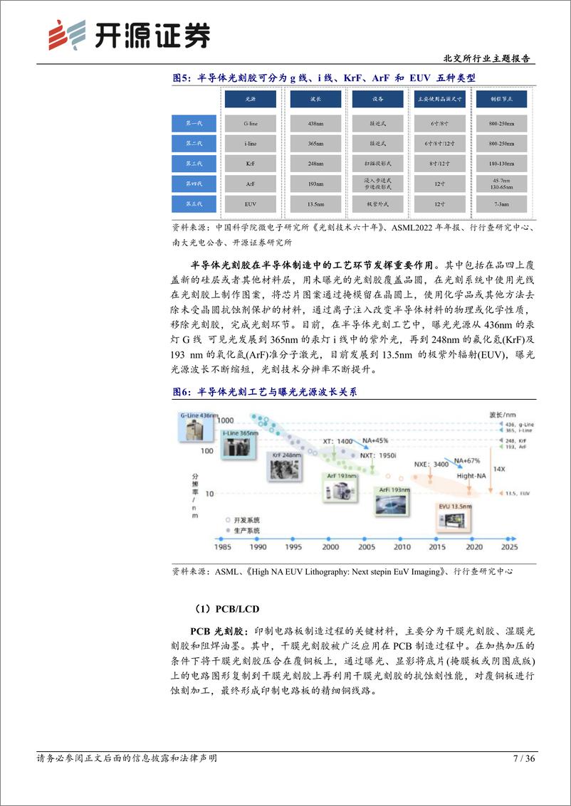 《北交所行业主题报告：光刻胶%2b原材料壁垒突破，“专精特新”企业助力国产替代加速-240829-开源证券-36页》 - 第7页预览图