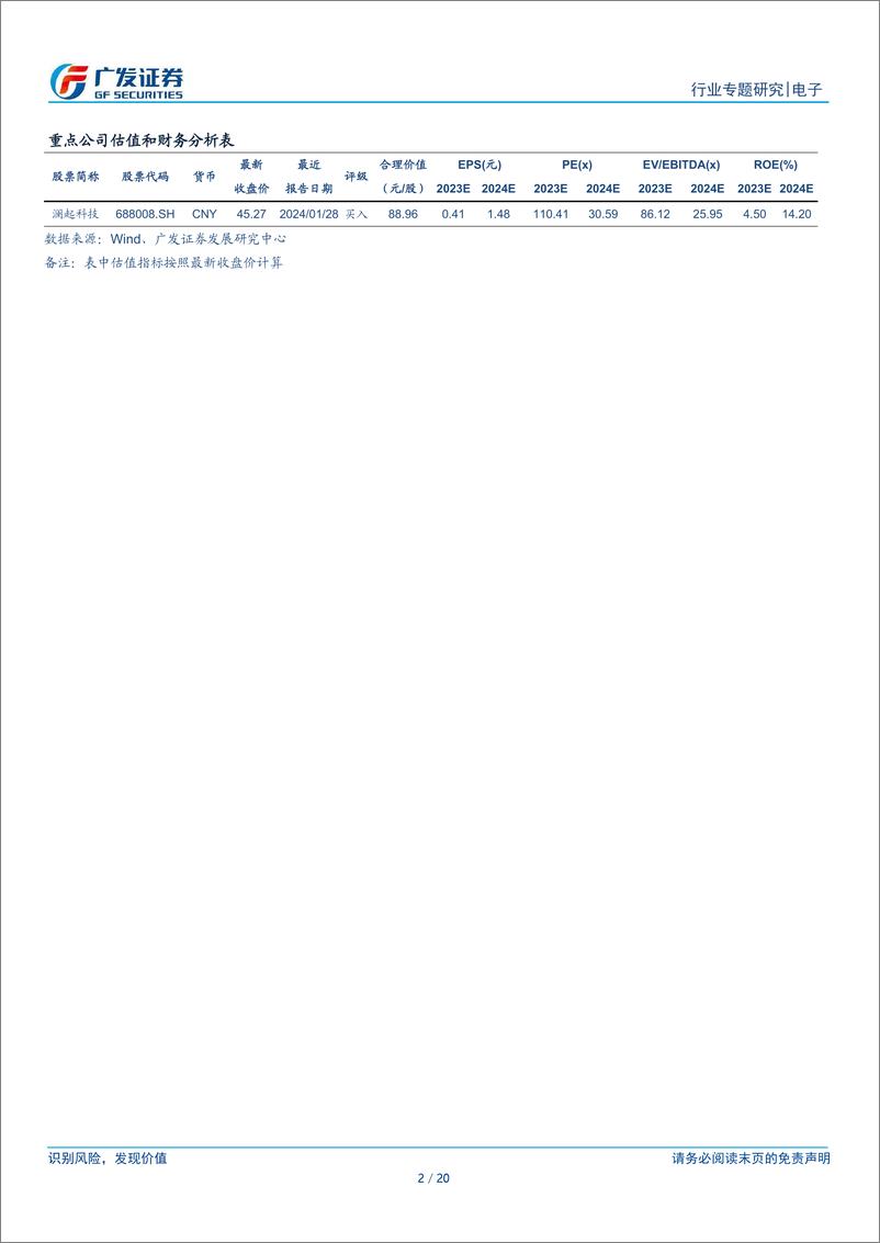 《电子行业：“AI的裂变时刻”系列报告，Astera Labs，数据中心连接方案独角兽，产品受益于AI服务器强劲需求》 - 第2页预览图