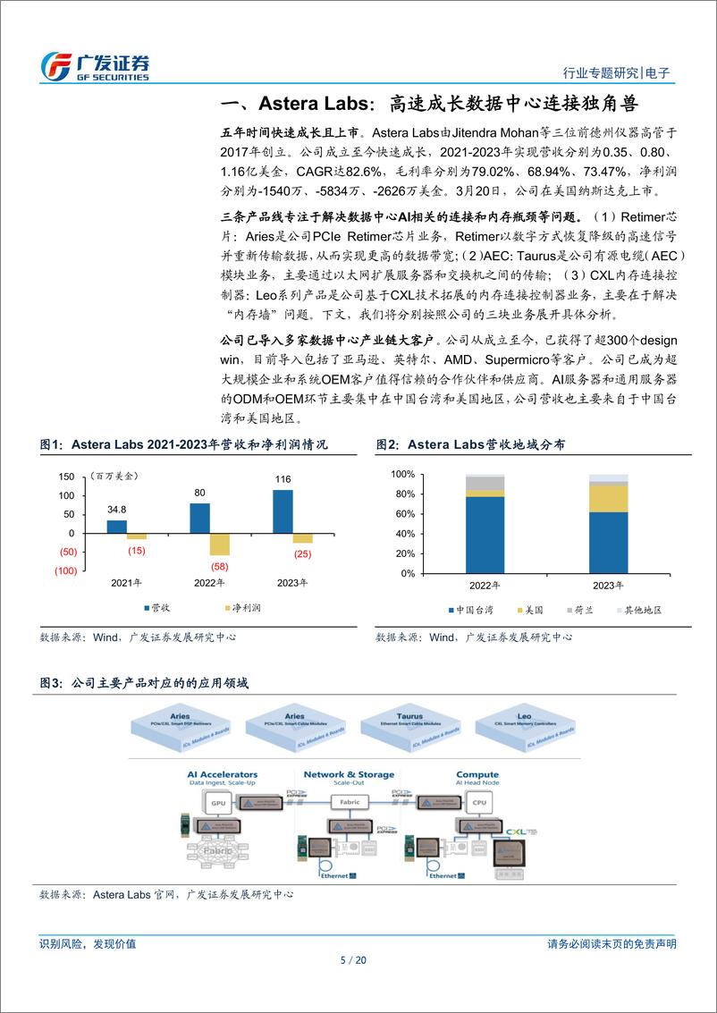 《电子行业：“AI的裂变时刻”系列报告，Astera Labs，数据中心连接方案独角兽，产品受益于AI服务器强劲需求》 - 第5页预览图