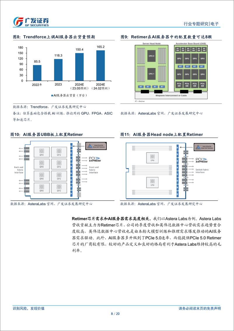 《电子行业：“AI的裂变时刻”系列报告，Astera Labs，数据中心连接方案独角兽，产品受益于AI服务器强劲需求》 - 第8页预览图