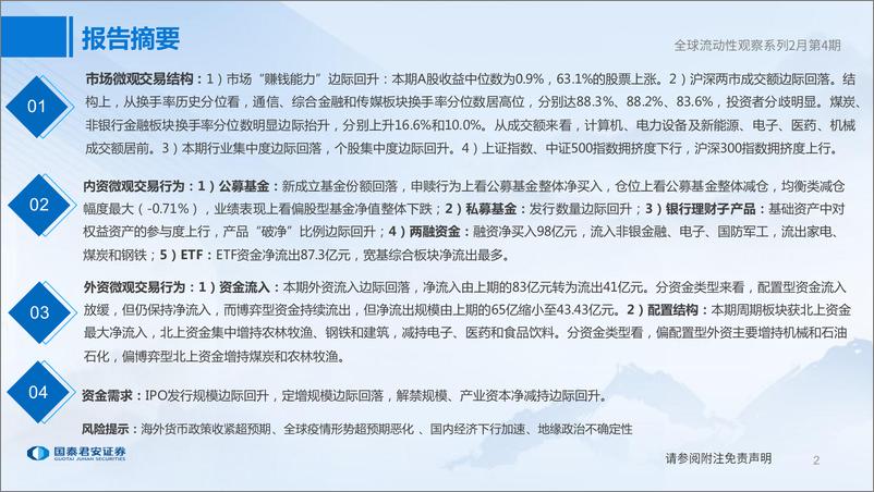 《全球流动性观察系列2月第4期：市场分歧上升-20230228-国泰君安-56页》 - 第3页预览图