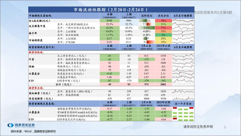 《全球流动性观察系列2月第4期：市场分歧上升-20230228-国泰君安-56页》 - 第6页预览图