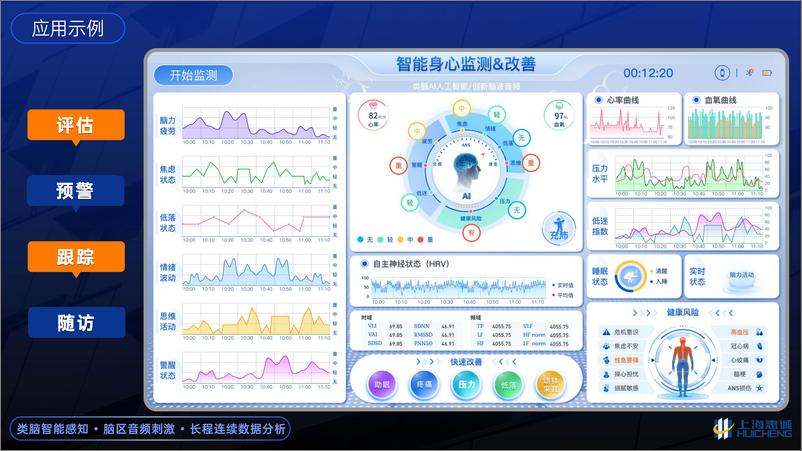 《佴昆2024VBEF演讲：传统医疗健康痛点与系统化数智解决方案（2024VBEF未来医疗健康创新项目路演）》 - 第6页预览图