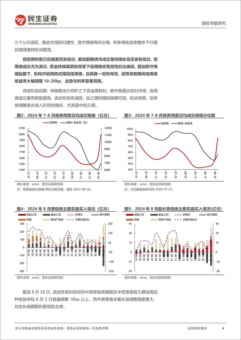 《信用策略系列：历史上的信用利率背离-240902-民生证券-26页》 - 第4页预览图