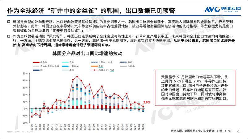 《【家电报告】45°仰角：“卷”亦有道-21页》 - 第7页预览图