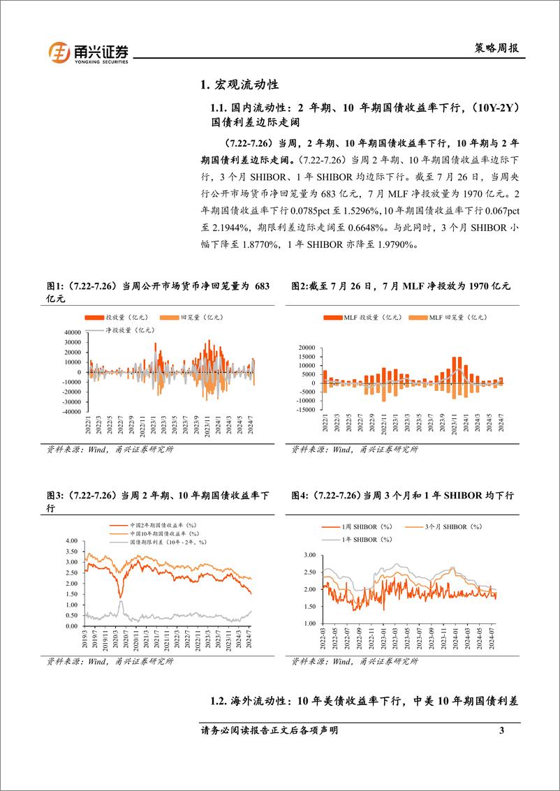 《流动性7月第4期：债市利率整体下行，北向资金流出放缓-240809-甬兴证券-11页》 - 第3页预览图