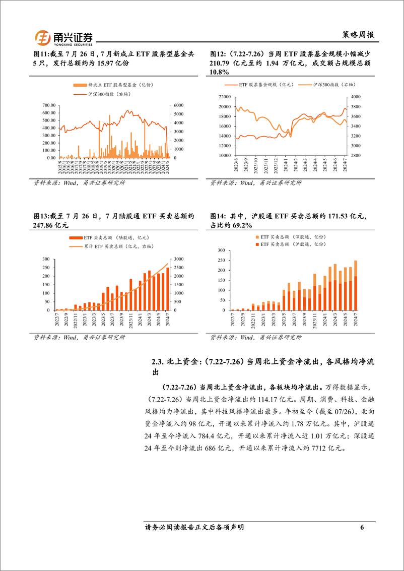 《流动性7月第4期：债市利率整体下行，北向资金流出放缓-240809-甬兴证券-11页》 - 第6页预览图