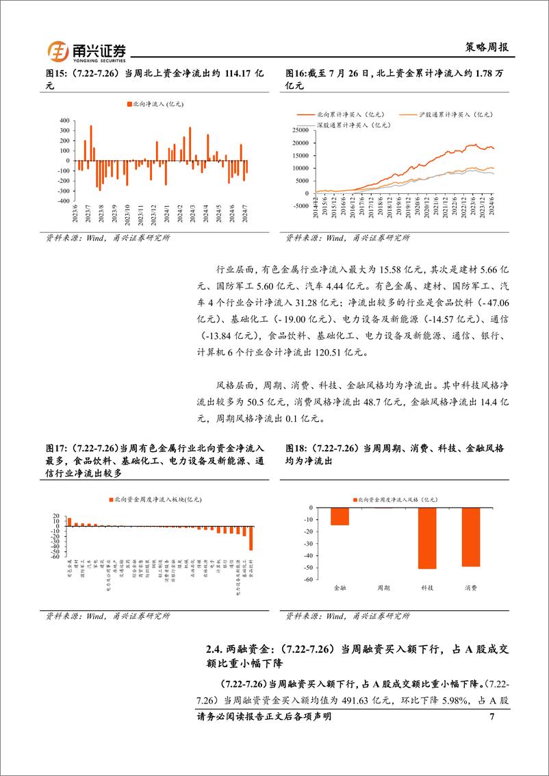 《流动性7月第4期：债市利率整体下行，北向资金流出放缓-240809-甬兴证券-11页》 - 第7页预览图