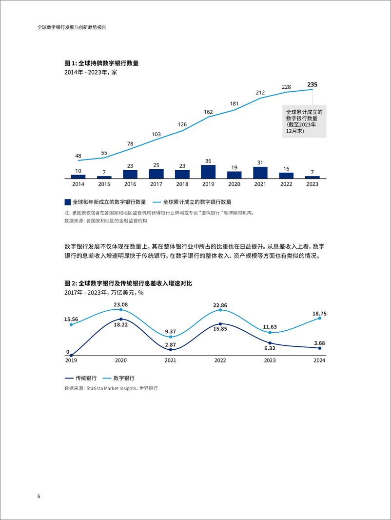 《奥纬咨询&微众银行_2024全球数字银行发展与创新趋势报告》 - 第6页预览图