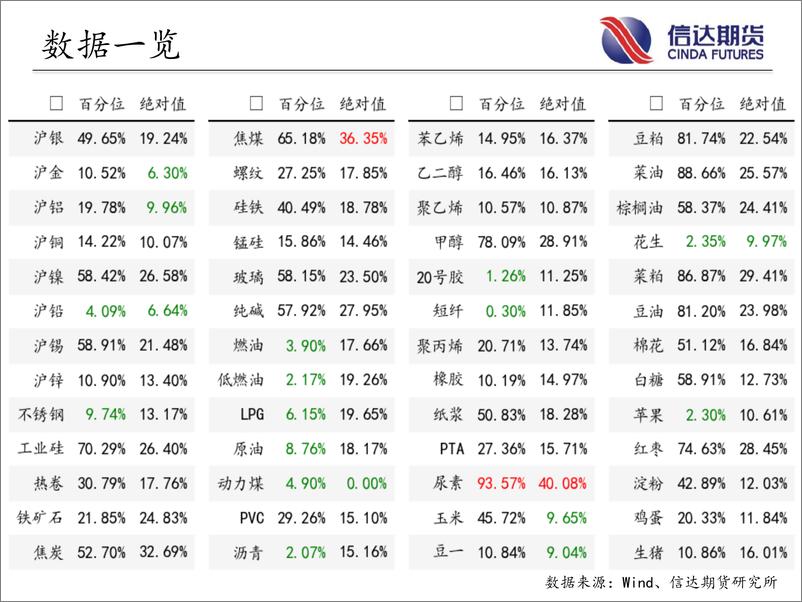 《商品期货指数波动率跟踪-20230720-信达期货-57页》 - 第4页预览图