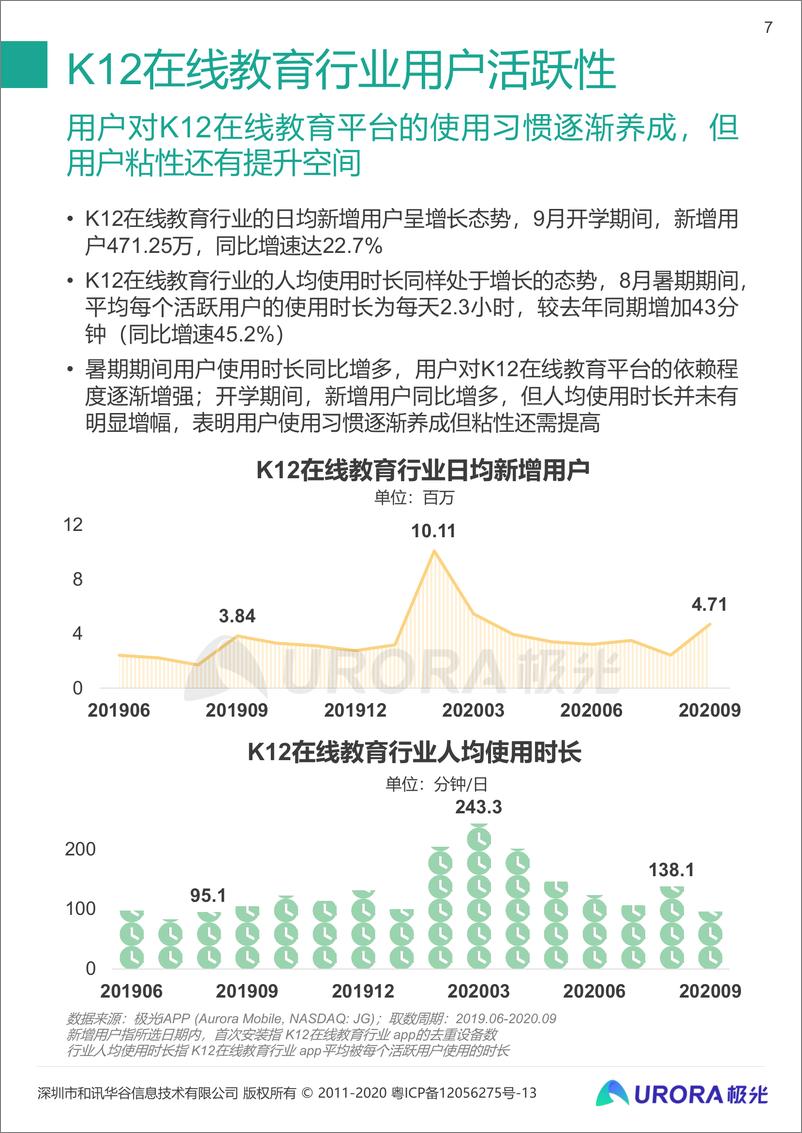 《2020年中国在线青少儿英语教育行业研究报告-极光大数据-202010》 - 第7页预览图