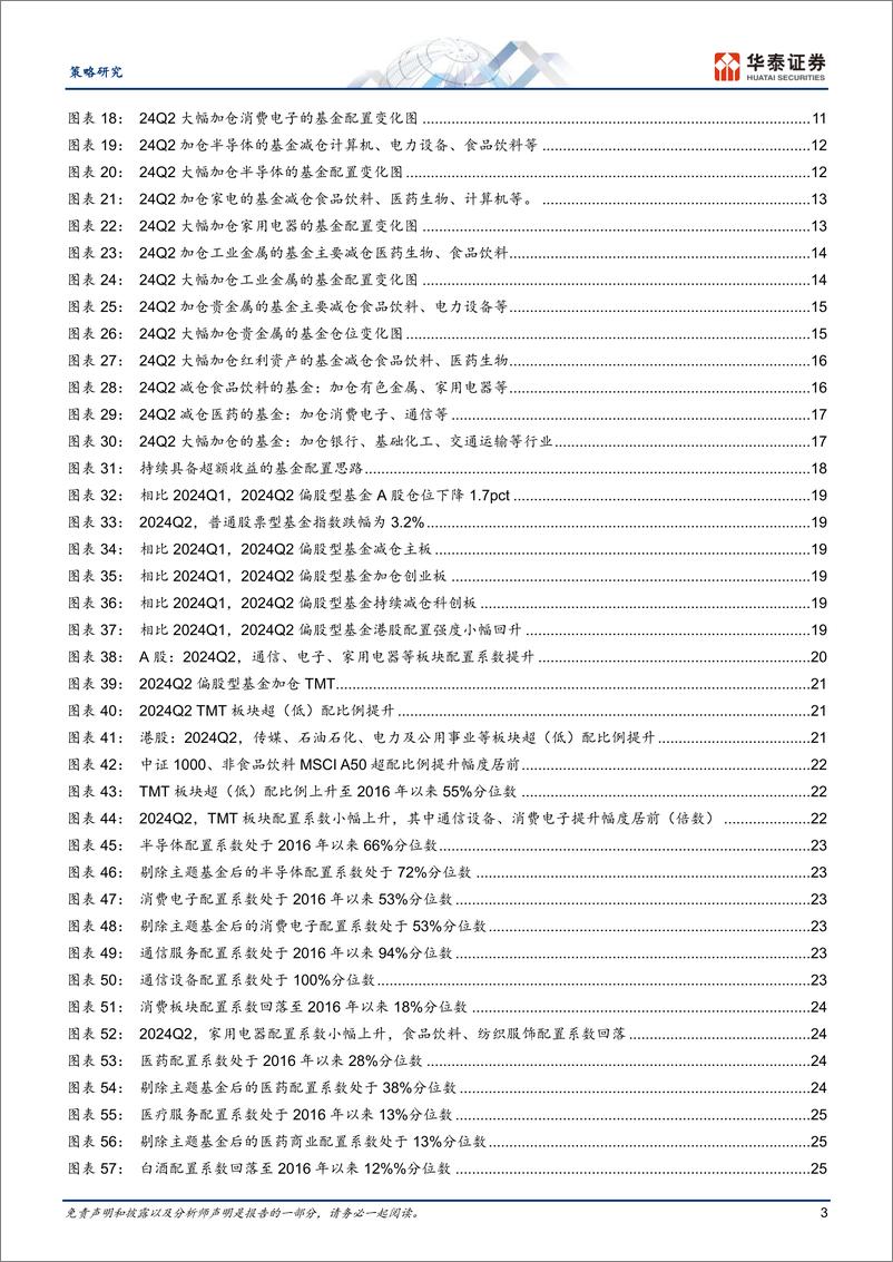 《策略专题研究-24Q2筹码分析：加仓共识集中于TMT-240721-华泰证券-36页》 - 第3页预览图