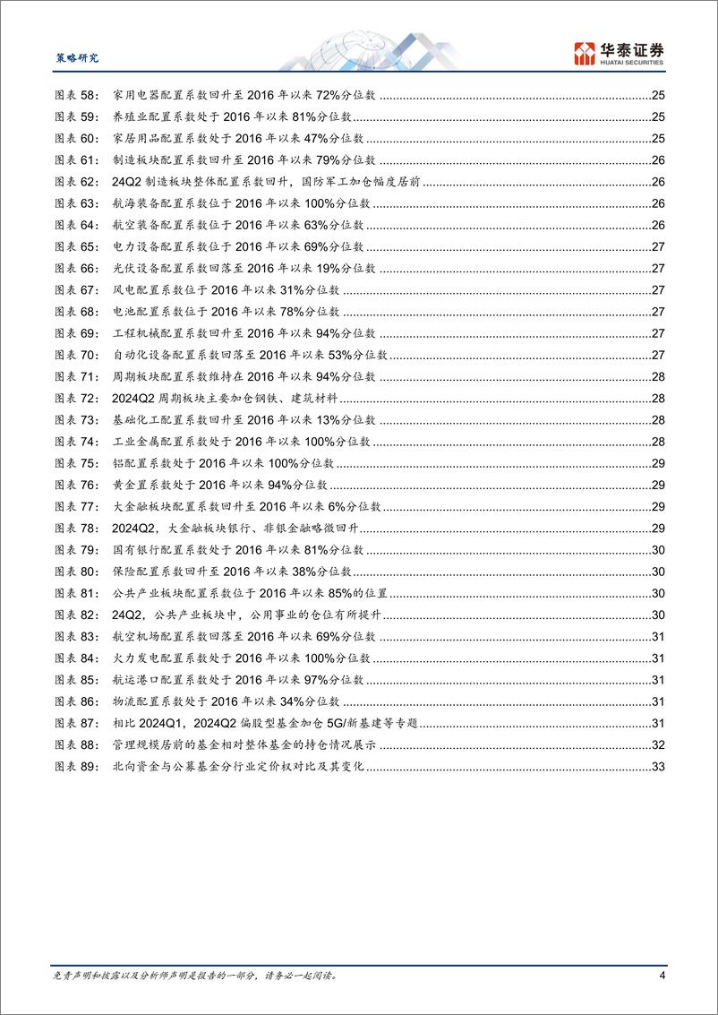 《策略专题研究-24Q2筹码分析：加仓共识集中于TMT-240721-华泰证券-36页》 - 第4页预览图