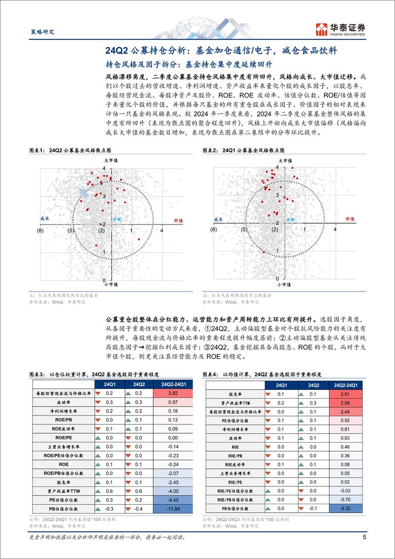 《策略专题研究-24Q2筹码分析：加仓共识集中于TMT-240721-华泰证券-36页》 - 第5页预览图