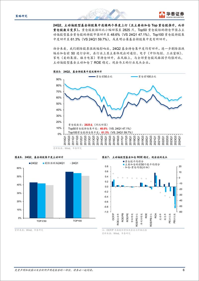 《策略专题研究-24Q2筹码分析：加仓共识集中于TMT-240721-华泰证券-36页》 - 第6页预览图