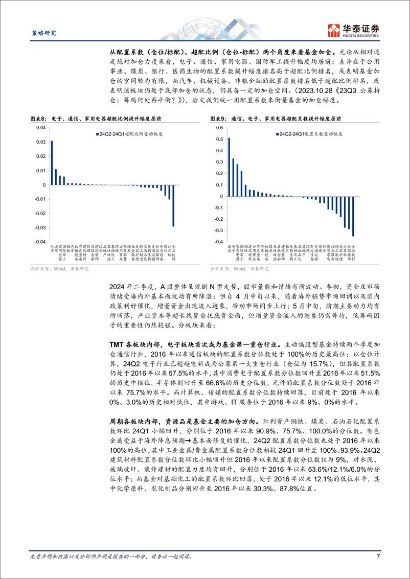 《策略专题研究-24Q2筹码分析：加仓共识集中于TMT-240721-华泰证券-36页》 - 第7页预览图