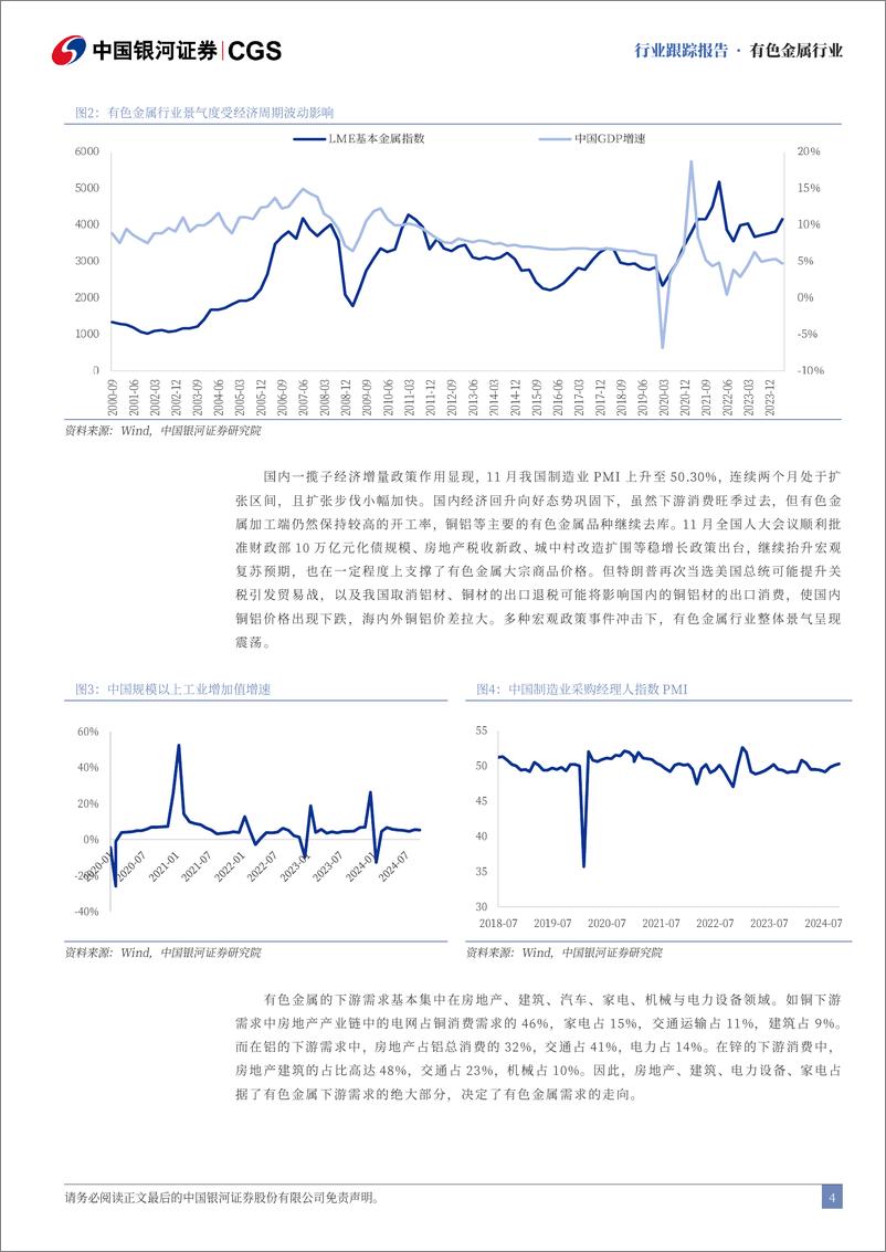 《有色金属行业11月行业动态报告：宏观政策扰动有色金属行业景气度-241204-银河证券-25页》 - 第4页预览图