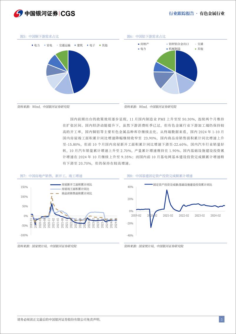 《有色金属行业11月行业动态报告：宏观政策扰动有色金属行业景气度-241204-银河证券-25页》 - 第5页预览图