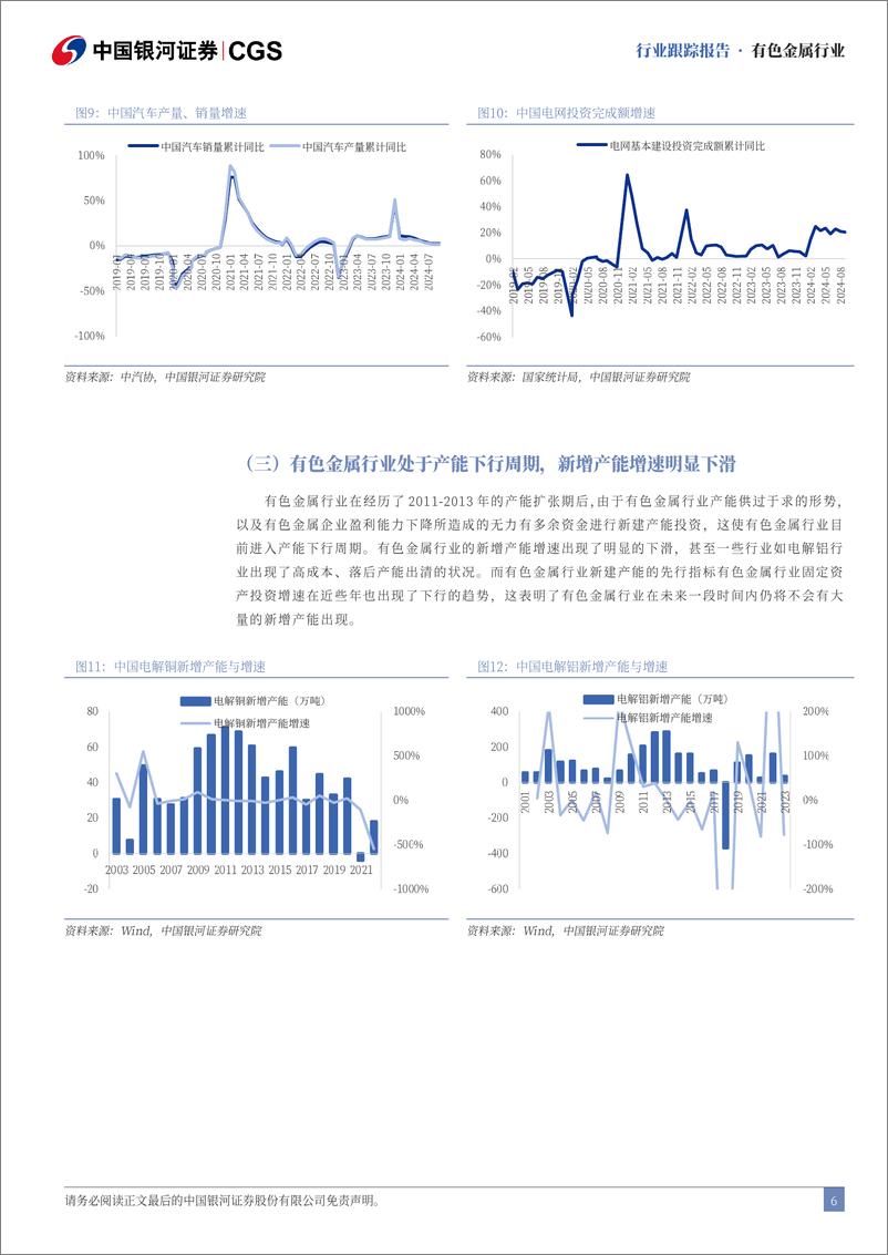 《有色金属行业11月行业动态报告：宏观政策扰动有色金属行业景气度-241204-银河证券-25页》 - 第6页预览图