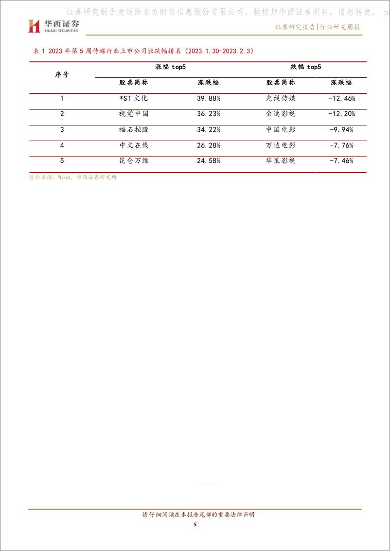 《传媒：关注先发布局AIGC及拥有下游分发话语权的标的-ChatGPT付费版本落地，AIGC应用商业化在即》 - 第5页预览图