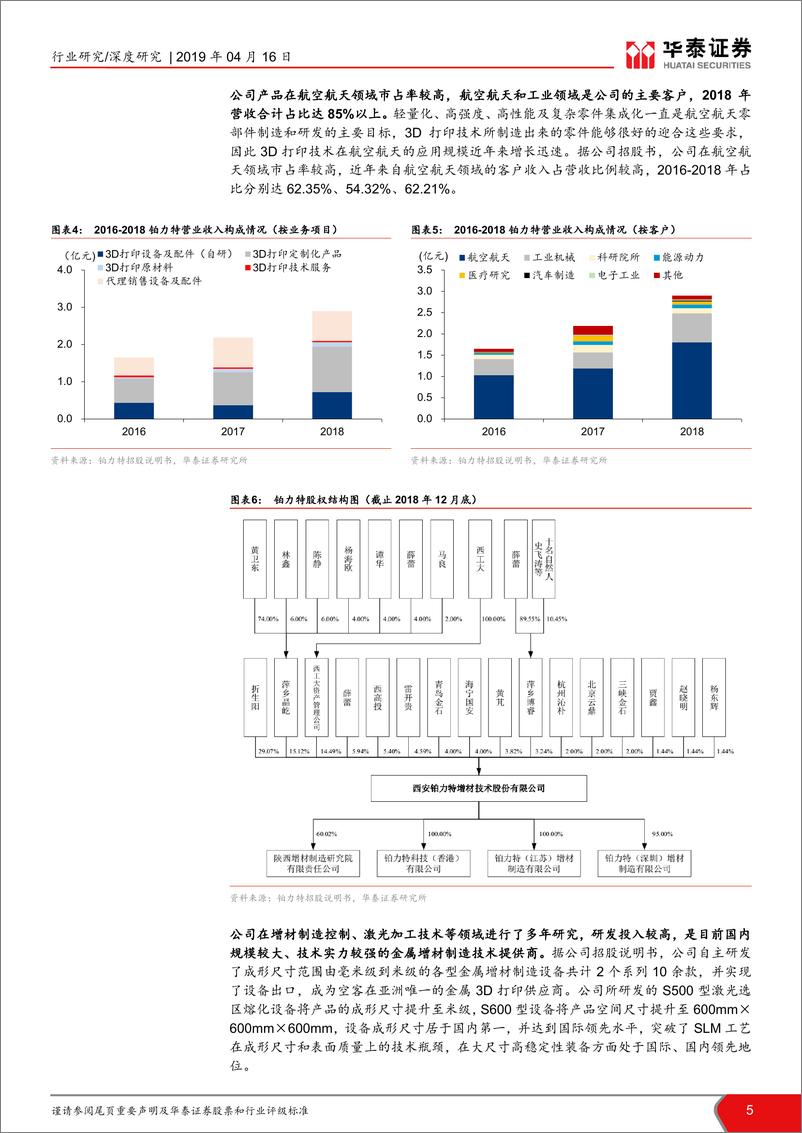 《航天军工行业科创投资手册系列：科创板企业深度解读，铂力特-20190416-华泰证券-27页》 - 第6页预览图