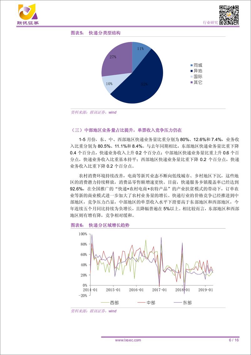 《交通运输行业：快递CR6继续提升，头部企业竞争力趋强-20190628-联讯证券-16页》 - 第7页预览图