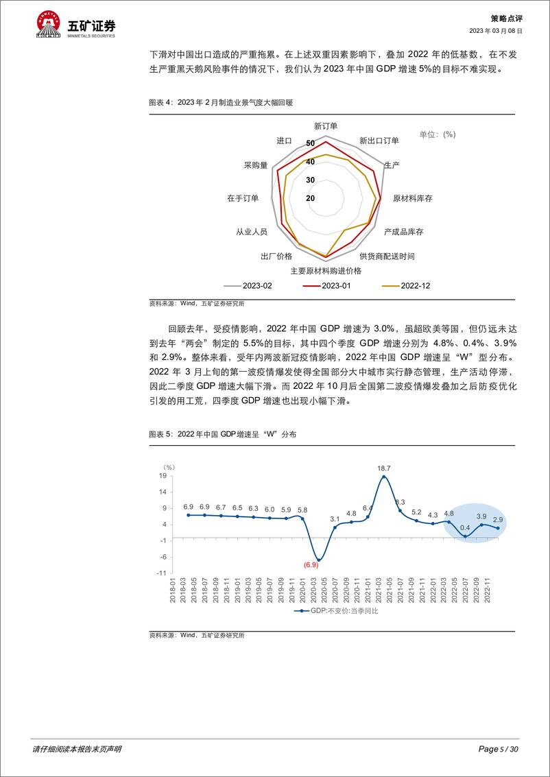 五矿证券-2023年《政府工作报告》解读：七个要点+七大方向-2023.3.8-30页 - 第6页预览图