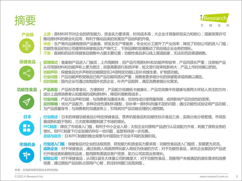 《2022年中国保健食品及功能性食品行业研究报告-艾瑞咨询-202204》 - 第4页预览图