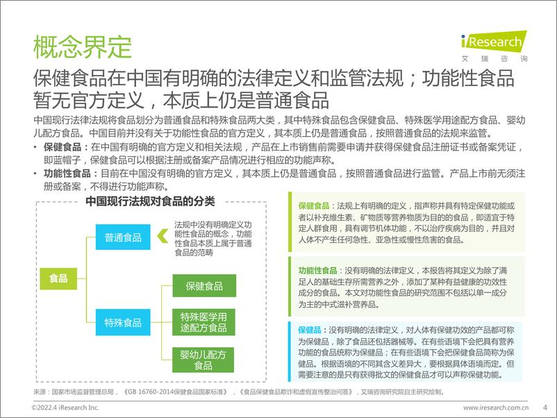 《2022年中国保健食品及功能性食品行业研究报告-艾瑞咨询-202204》 - 第5页预览图