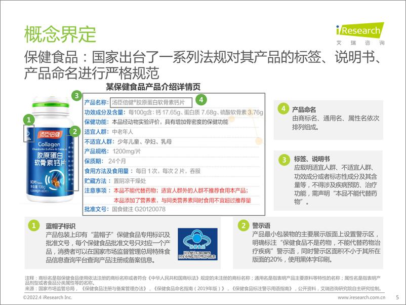 《2022年中国保健食品及功能性食品行业研究报告-艾瑞咨询-202204》 - 第6页预览图