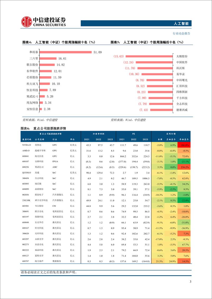 《人工智能行业ChatGPT更新：Mac版app支持读屏编程，Windows版全员可用-241120-中信建投-10页》 - 第5页预览图