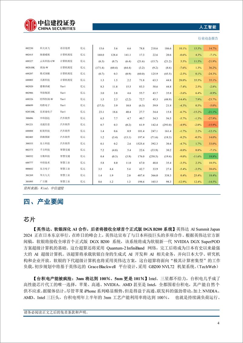 《人工智能行业ChatGPT更新：Mac版app支持读屏编程，Windows版全员可用-241120-中信建投-10页》 - 第6页预览图