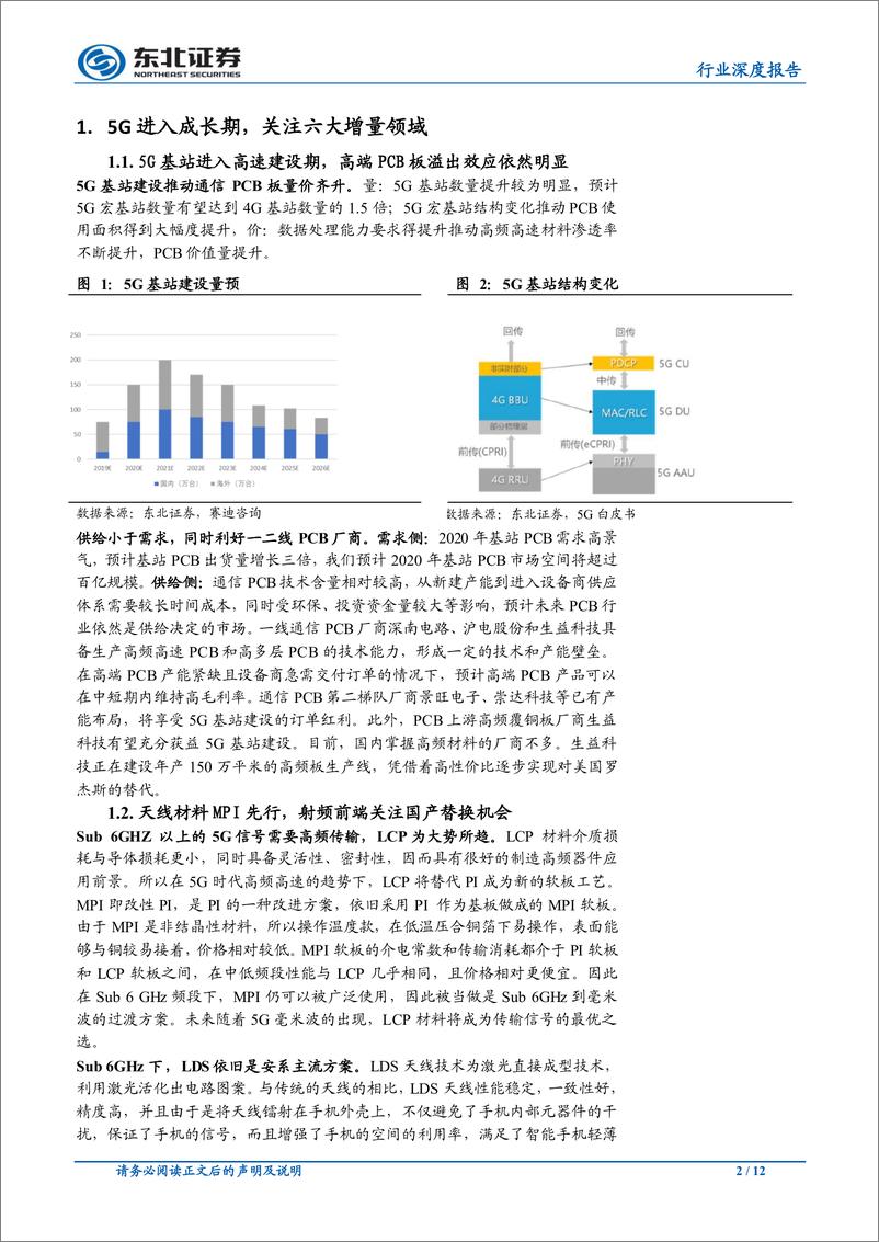 《20电子行业：关注5G增量及国产替代投资机会-191128-东北证券-12页》 - 第3页预览图