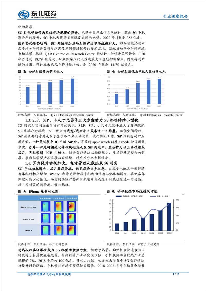 《20电子行业：关注5G增量及国产替代投资机会-191128-东北证券-12页》 - 第4页预览图