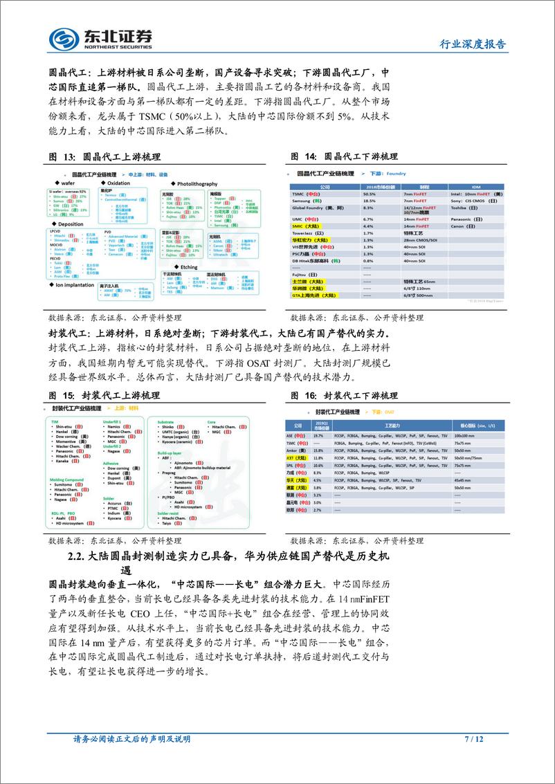 《20电子行业：关注5G增量及国产替代投资机会-191128-东北证券-12页》 - 第8页预览图