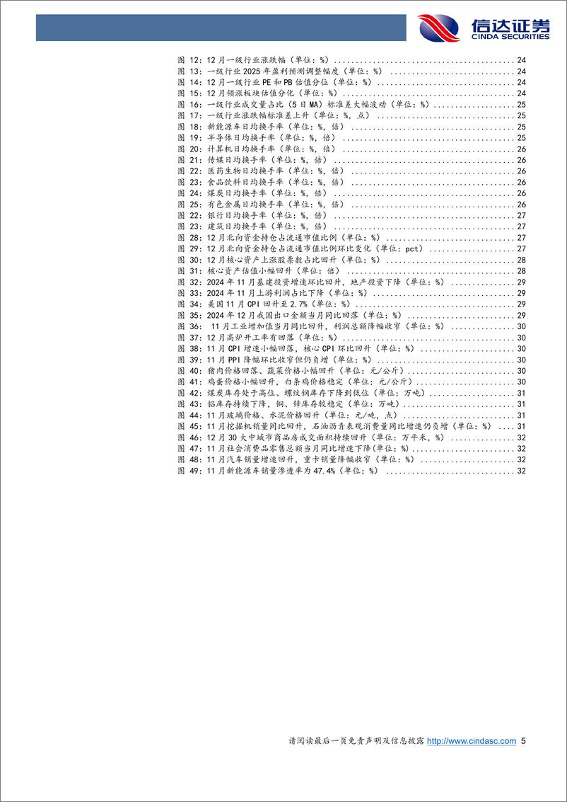 《行业配置主线探讨：转向大盘风格-信达证券-250102-35页》 - 第5页预览图