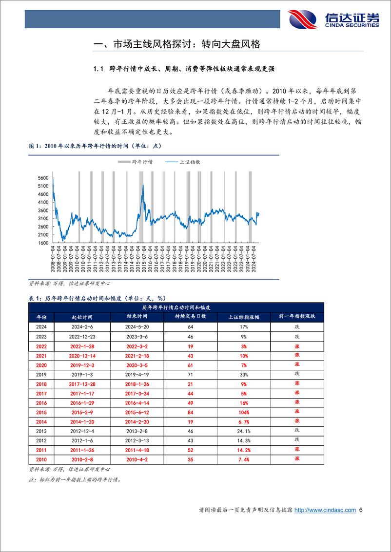 《行业配置主线探讨：转向大盘风格-信达证券-250102-35页》 - 第6页预览图