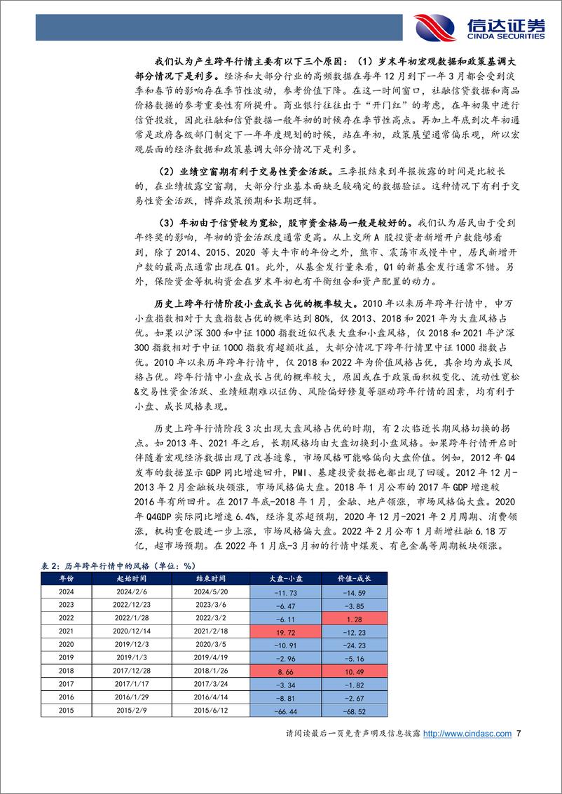 《行业配置主线探讨：转向大盘风格-信达证券-250102-35页》 - 第7页预览图