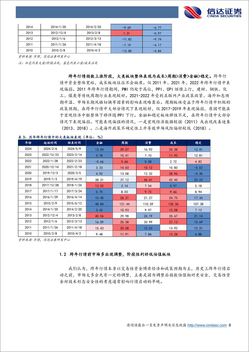 《行业配置主线探讨：转向大盘风格-信达证券-250102-35页》 - 第8页预览图